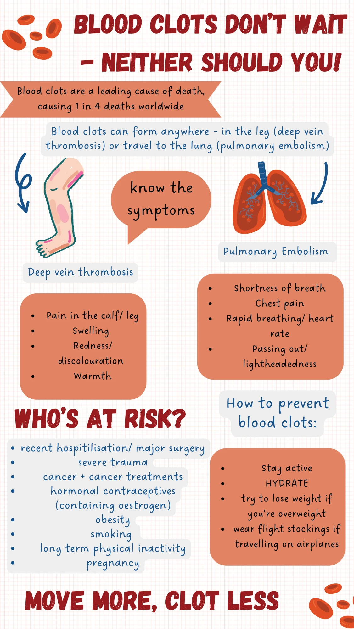 Infographic 4: Blood clots don’t wait - neither should you!