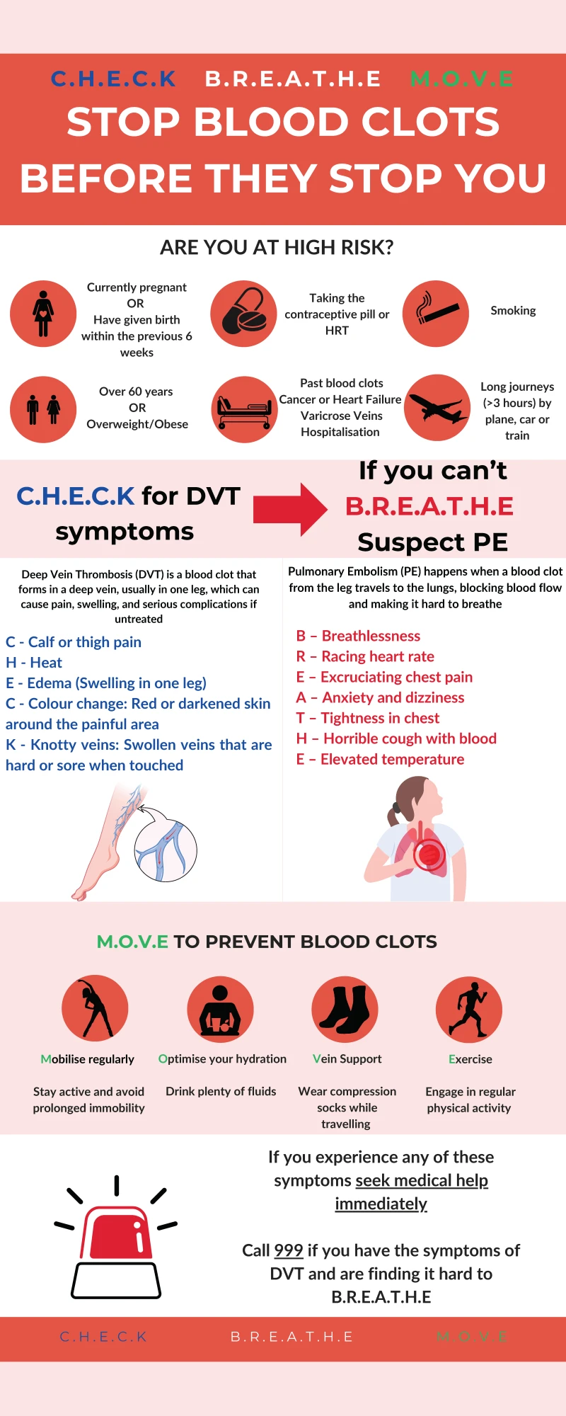 Infographic 5: The swollen leg